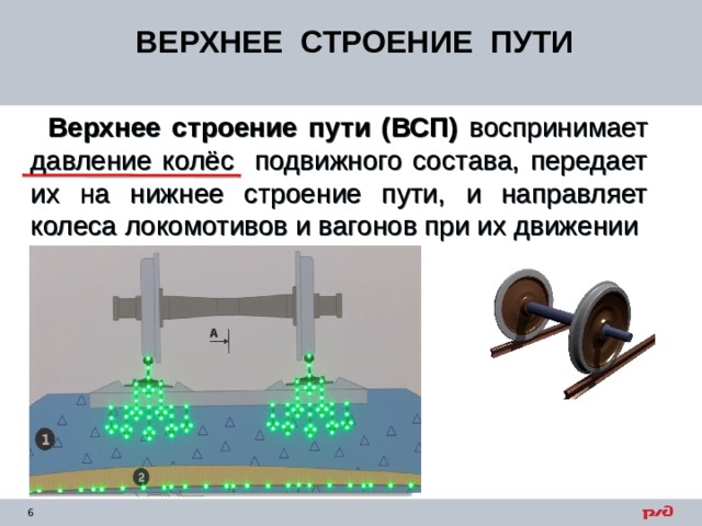 ВЕРХНЕЕ СТРОЕНИЕ ПУТИ Верхнее строение пути (ВСП) воспринимает давление колёс подвижного состава, передает их на нижнее строение пути, и направляет колеса локомотивов и вагонов при их движении 