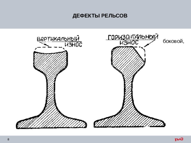 ДЕФЕКТЫ РЕЛЬСОВ боковой, 