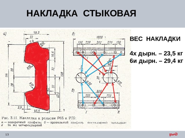 НАКЛАДКА СТЫКОВАЯ ВЕС НАКЛАДКИ  4х дырн. – 23,5 кг 6и дырн. – 29,4 кг 