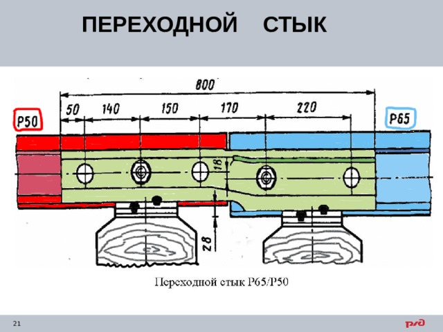 ПЕРЕХОДНОЙ СТЫК     