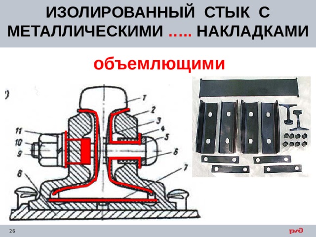 ИЗОЛИРОВАННЫЙ СТЫК С МЕТАЛЛИЧЕСКИМИ ….. НАКЛАДКАМИ     объемлющими   