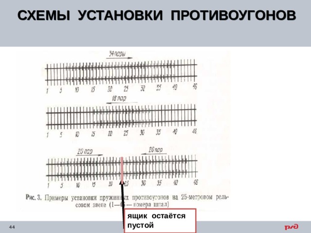СХЕМЫ УСТАНОВКИ ПРОТИВОУГОНОВ  ящик остаётся пустой 