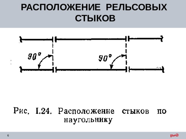 РАСПОЛОЖЕНИЕ РЕЛЬСОВЫХ СТЫКОВ 