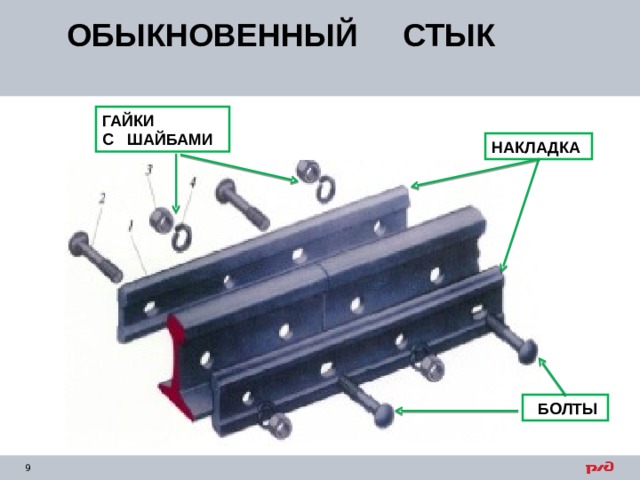 ОБЫКНОВЕННЫЙ СТЫК   ГАЙКИ С ШАЙБАМИ НАКЛАДКА  БОЛТЫ 
