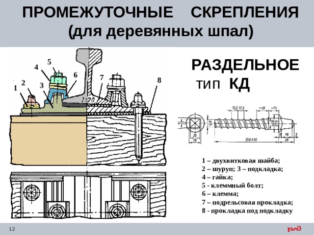 ПРОМЕЖУТОЧНЫЕ СКРЕПЛЕНИЯ (для деревянных шпал)  РАЗДЕЛЬНОЕ  тип КД   5 4 6 7 8 2 3 1 1 – двухвитковая шайба; 2 – шуруп; 3 – подкладка; 4 – гайка; 5 - клеммный болт; 6 – клемма; 7 – подрельсовая прокладка; 8 - прокладка под подкладку 