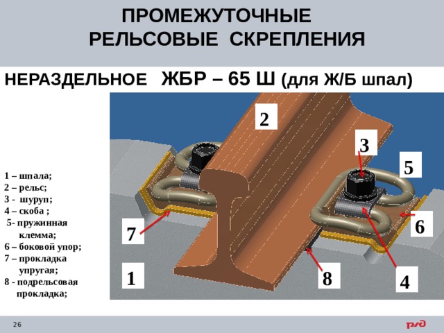 ПРОМЕЖУТОЧНЫЕ РЕЛЬСОВЫЕ СКРЕПЛЕНИЯ НЕРАЗДЕЛЬНОЕ  ЖБР – 65 Ш (для Ж/Б шпал) 2 3 5 1 – шпала; 2 – рельс; 3 - шуруп; 4 – скоба ;  5- пружинная  клемма; 6 – боковой упор; 7 – прокладка  упругая; 8 - подрельсовая  прокладка;   6 7 8 1 4 