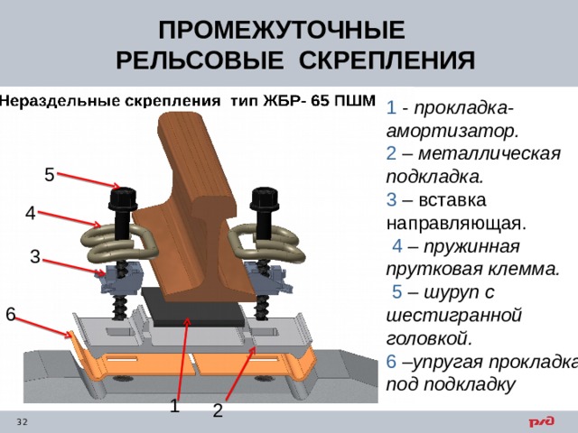ПРОМЕЖУТОЧНЫЕ РЕЛЬСОВЫЕ СКРЕПЛЕНИЯ 1 - прокладка-амортизатор.  2 – металлическая подкладка. 3 – вставка направляющая.  4 – пружинная прутковая клемма.  5 – шуруп с шестигранной головкой. 6 – упругая прокладка под подкладку  5 4 3 6 1 2 
