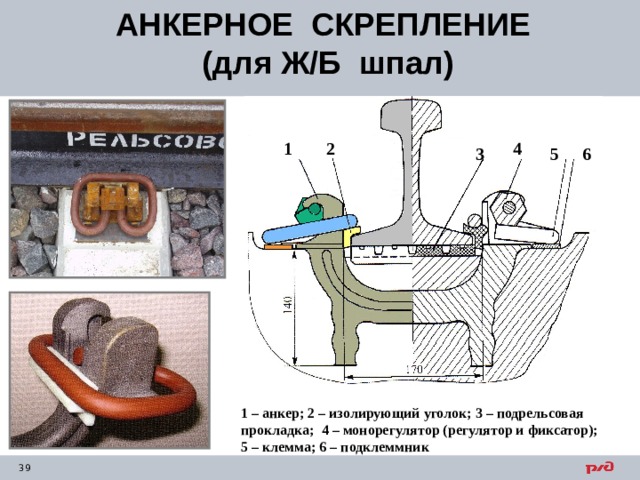 АНКЕРНОЕ СКРЕПЛЕНИЕ  (для Ж/Б шпал) 1 2 4 3 6 5 1 – анкер; 2 – изолирующий уголок; 3 – подрельсовая прокладка; 4 – монорегулятор (регулятор и фиксатор); 5 – клемма; 6 – подклеммник 