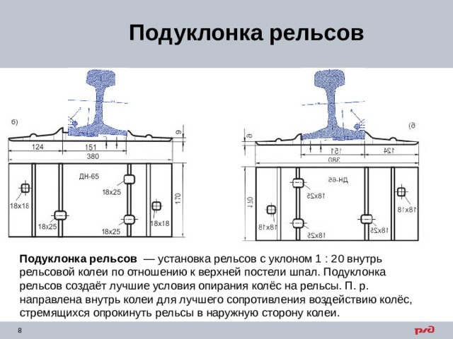 Подуклонка рельсов Подуклонка рельсов   — установка рельсов с уклоном 1 : 20 внутрь рельсовой колеи по отношению к верхней постели шпал. Подуклонка рельсов создаёт лучшие условия опирания колёс на рельсы. П. р. направлена внутрь колеи для лучшего сопротивления воздействию колёс, стремящихся опрокинуть рельсы в наружную сторону колеи. 
