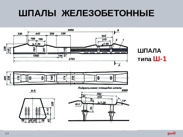 ШПАЛЫ ЖЕЛЕЗОБЕТОННЫЕ ШПАЛА типа Ш-1 