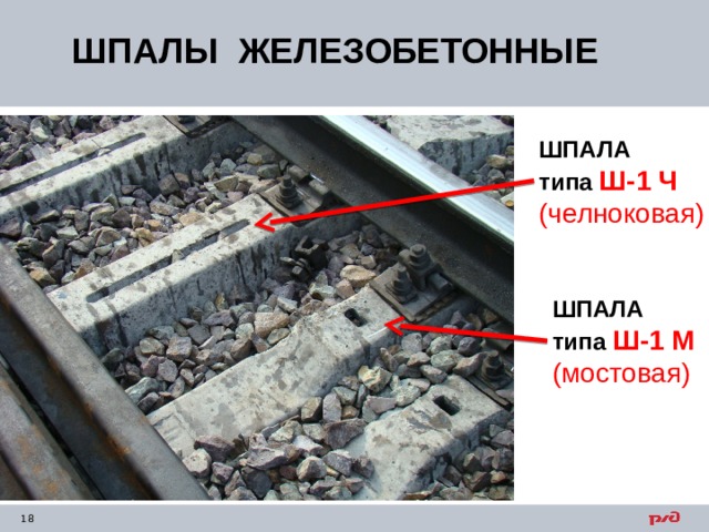 ШПАЛЫ ЖЕЛЕЗОБЕТОННЫЕ ШПАЛА типа Ш-1 Ч (челноковая) ШПАЛА типа Ш-1 М (мостовая) 