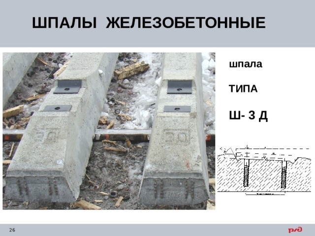 ШПАЛЫ ЖЕЛЕЗОБЕТОННЫЕ шпала  ТИПА  Ш- 3 Д 