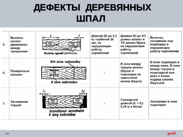 ДЕФЕКТЫ ДЕРЕВЯННЫХ ШПАЛ  