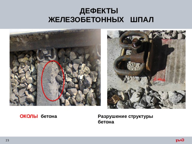 ДЕФЕКТЫ ЖЕЛЕЗОБЕТОННЫХ ШПАЛ ОКОЛЫ бетона Разрушение структуры бетона 