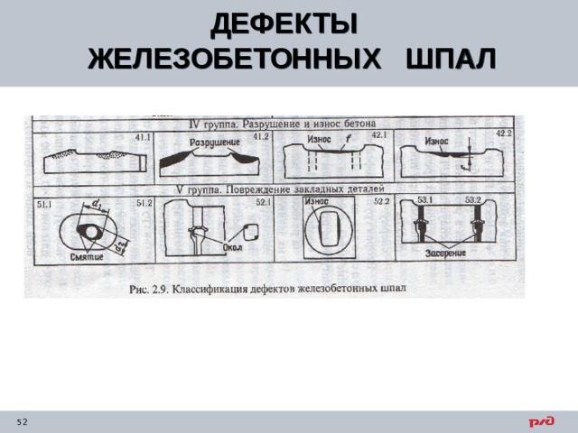 ДЕФЕКТЫ ЖЕЛЕЗОБЕТОННЫХ ШПАЛ  