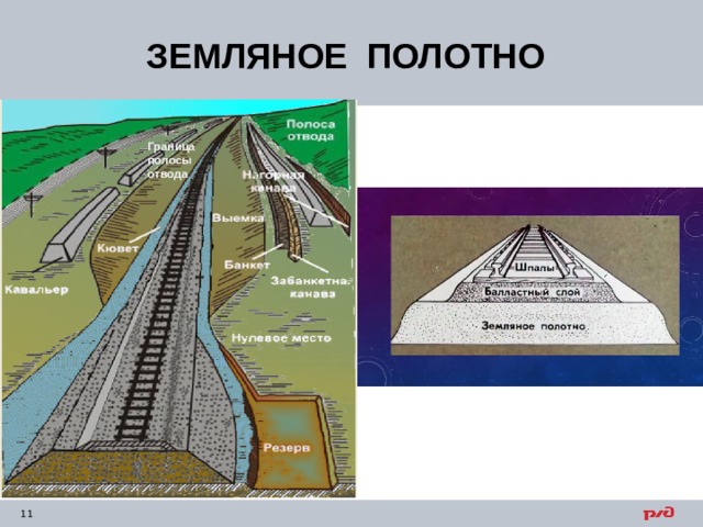 ЗЕМЛЯНОЕ ПОЛОТНО Граница полосы отвода 