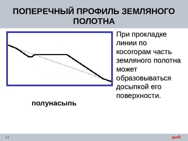 ПОПЕРЕЧНЫЙ ПРОФИЛЬ ЗЕМЛЯНОГО ПОЛОТНА При прокладке линии по косогорам часть земляного полотна может образовываться досыпкой его поверхности. полунасыпь 