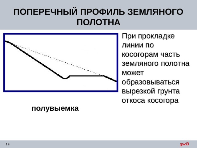 ПОПЕРЕЧНЫЙ ПРОФИЛЬ ЗЕМЛЯНОГО ПОЛОТНА При прокладке линии по косогорам часть земляного полотна может образовываться вырезкой грунта откоса косогора полувыемка 