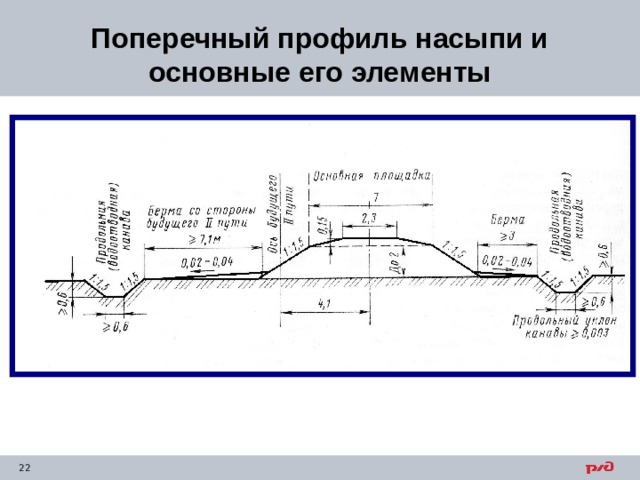 Поперечный профиль насыпи и основные его элементы 