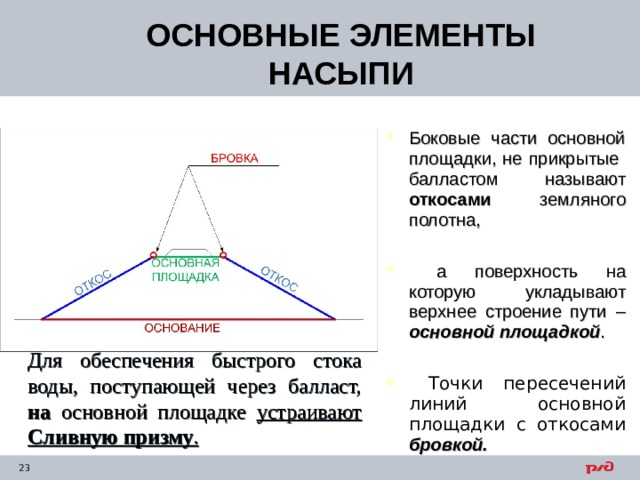 ОСНОВНЫЕ ЭЛЕМЕНТЫ НАСЫПИ Боковые части основной площадки, не прикрытые балластом называют откосами земляного полотна,   а поверхность на которую укладывают верхнее строение пути – основной площадкой .   Точки пересечений линий основной площадки с откосами бровкой. Боковые части основной площадки, не прикрытые балластом называют откосами земляного полотна,   а поверхность на которую укладывают верхнее строение пути – основной площадкой .   Точки пересечений линий основной площадки с откосами бровкой.  Для обеспечения быстрого стока воды, поступающей через балласт, на основной площадке устраивают Сливную призму . 