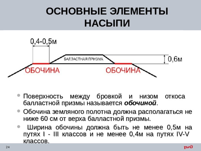 ОСНОВНЫЕ ЭЛЕМЕНТЫ НАСЫПИ Поверхность между бровкой и низом откоса балластной призмы называется обочиной . Обочина земляного полотна должна располагаться не ниже 60 см от верха балластной призмы.  Ширина обочины должна быть не менее 0,5м на путях I  -  III классов и не менее 0,4м на путях IV-V   классов . Поверхность между бровкой и низом откоса балластной призмы называется обочиной . Обочина земляного полотна должна располагаться не ниже 60 см от верха балластной призмы.  Ширина обочины должна быть не менее 0,5м на путях I  -  III классов и не менее 0,4м на путях IV-V   классов . 