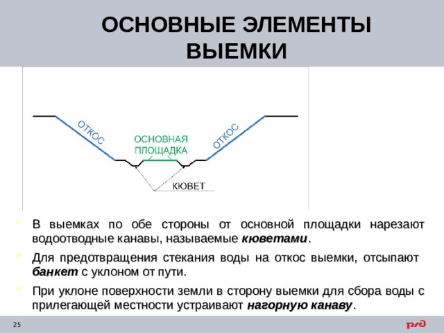 ОСНОВНЫЕ ЭЛЕМЕНТЫ ВЫЕМКИ В выемках по обе стороны от основной площадки нарезают водоотводные канавы, называемые кюветами . Для предотвращения стекания воды на откос выемки, отсыпают банкет с уклоном от пути. При уклоне поверхности земли в сторону выемки для сбора воды с прилегающей местности устраивают нагорную канаву . 