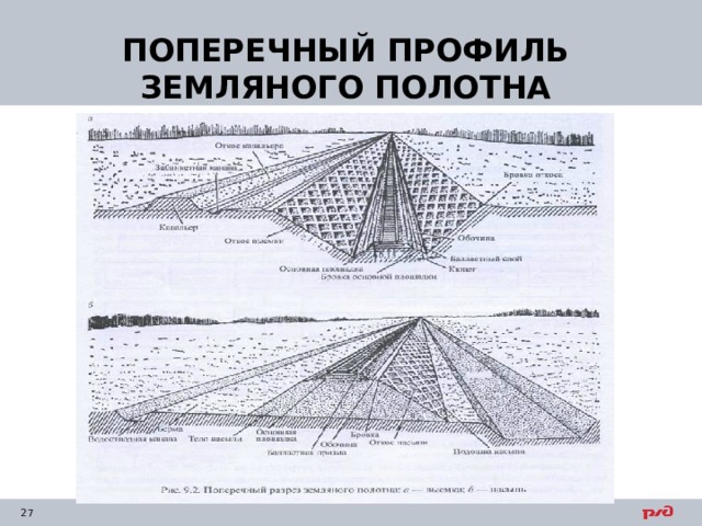 ПОПЕРЕЧНЫЙ ПРОФИЛЬ ЗЕМЛЯНОГО ПОЛОТНА 