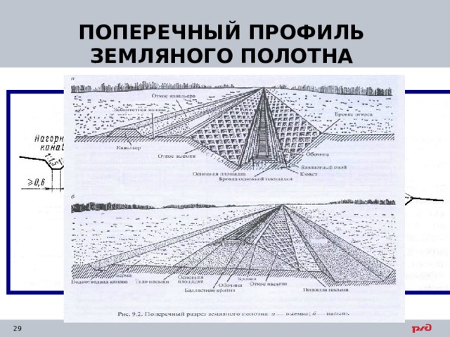 ПОПЕРЕЧНЫЙ ПРОФИЛЬ ЗЕМЛЯНОГО ПОЛОТНА 