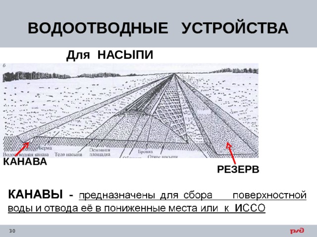 ВОДООТВОДНЫЕ УСТРОЙСТВА Для НАСЫПИ КАНАВА РЕЗЕРВ 