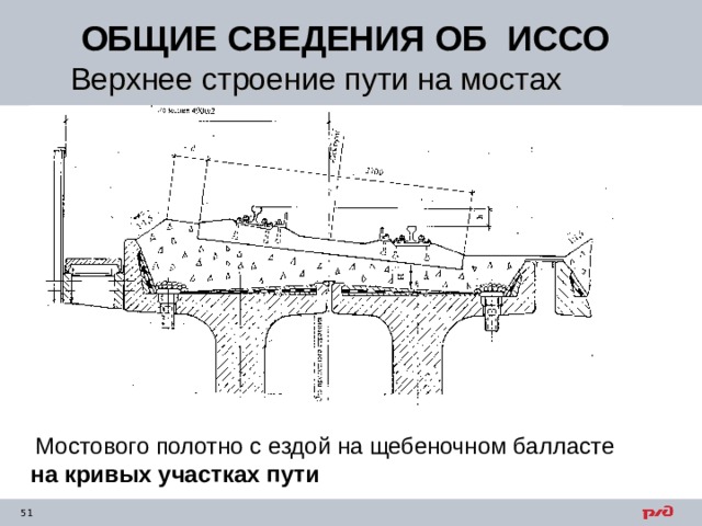 ОБЩИЕ СВЕДЕНИЯ ОБ ИССО Верхнее строение пути на мостах  Мостового полотно с ездой на щебеночном балласте на кривых участках пути 