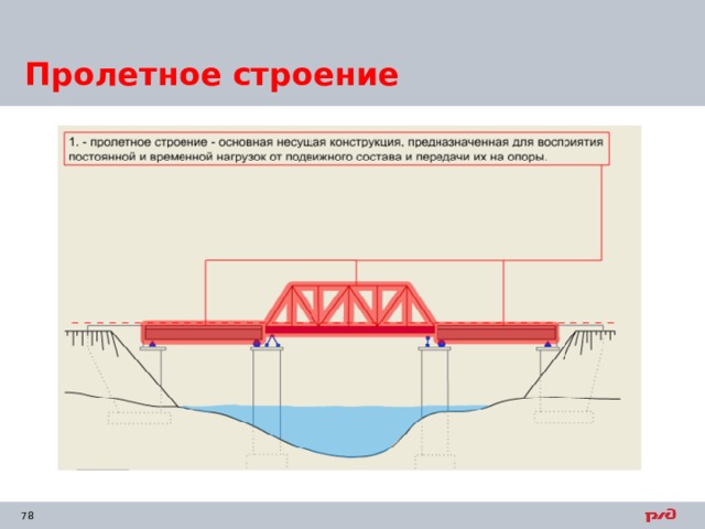  Пролетное строение 