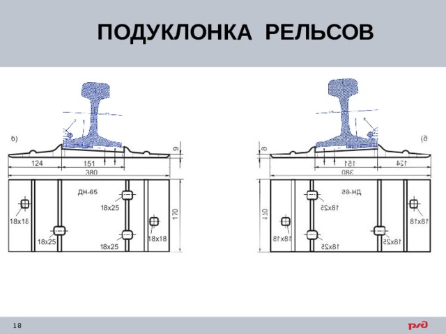 ПОДУКЛОНКА РЕЛЬСОВ 