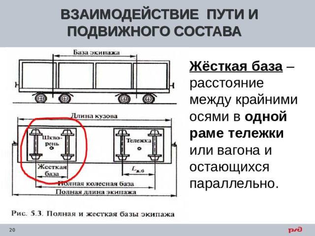 ВЗАИМОДЕЙСТВИЕ ПУТИ И ПОДВИЖНОГО СОСТАВА Жёсткая база – расстояние между крайними осями в одной раме тележки или вагона и остающихся параллельно. 
