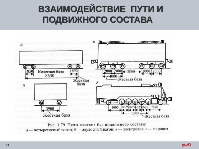 ВЗАИМОДЕЙСТВИЕ ПУТИ И ПОДВИЖНОГО СОСТАВА 