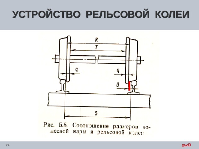 УСТРОЙСТВО РЕЛЬСОВОЙ КОЛЕИ 