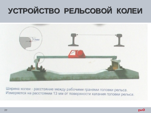 УСТРОЙСТВО РЕЛЬСОВОЙ КОЛЕИ 