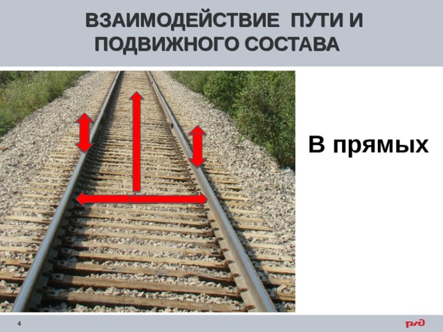 ВЗАИМОДЕЙСТВИЕ ПУТИ И ПОДВИЖНОГО СОСТАВА В прямых 