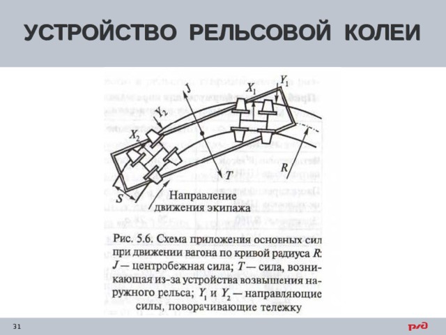 УСТРОЙСТВО РЕЛЬСОВОЙ КОЛЕИ      