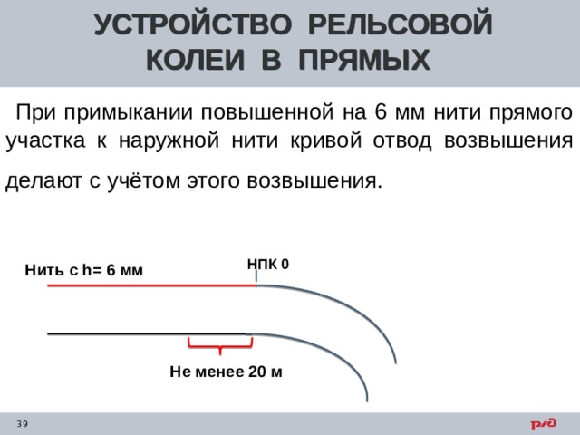 УСТРОЙСТВО РЕЛЬСОВОЙ КОЛЕИ В ПРЯМЫХ  При примыкании повышенной на 6 мм нити прямого участка к наружной нити кривой отвод возвышения делают с учётом этого возвышения.  НПК 0 Нить с h = 6 мм Не менее 20 м 