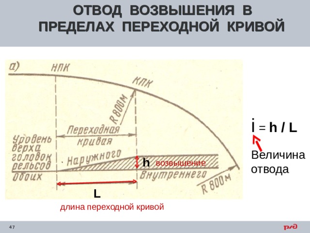 ОТВОД ВОЗВЫШЕНИЯ В ПРЕДЕЛАХ ПЕРЕХОДНОЙ КРИВОЙ  i = h / L Величина отвода h возвышение L длина переходной кривой 