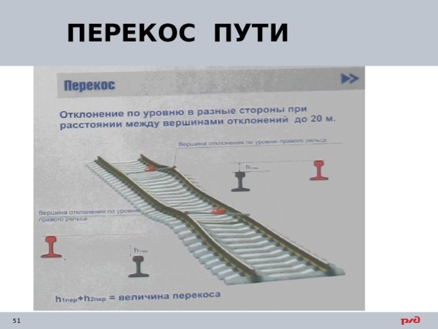 ПЕРЕКОС ПУТИ 