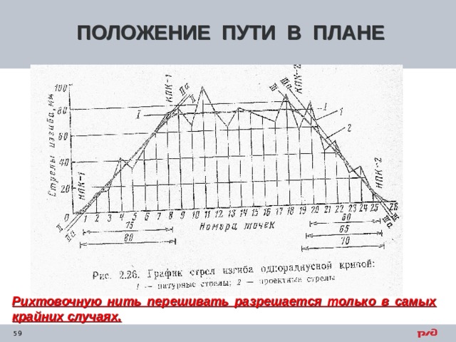 ПОЛОЖЕНИЕ ПУТИ В ПЛАНЕ Рихтовочную нить перешивать разрешается только в самых крайних случаях. 