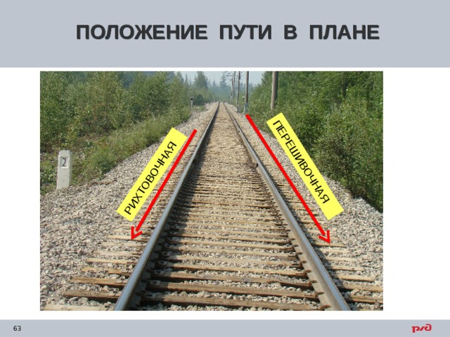 РИХТОВОЧНАЯ ПЕРЕШИВОЧНАЯ ПОЛОЖЕНИЕ ПУТИ В ПЛАНЕ 