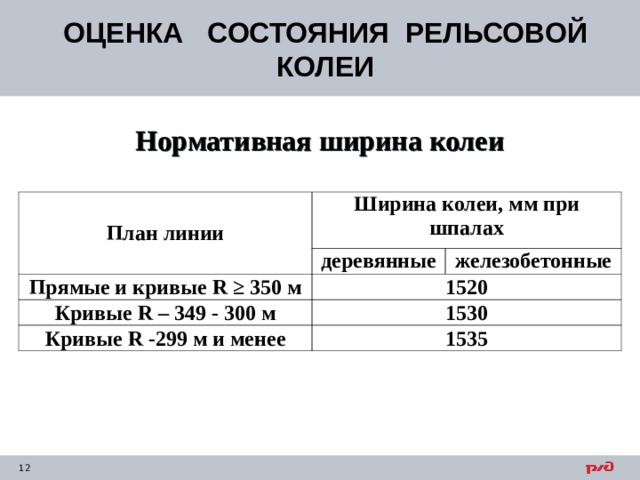 ОЦЕНКА СОСТОЯНИЯ РЕЛЬСОВОЙ КОЛЕИ  Нормативная ширина колеи План линии Ширина колеи, мм при шпалах деревянные Прямые и кривые R ≥ 350 м 1520 железобетонные Кривые R – 349 - 300 м 1530 Кривые R -299 м и менее 1535  