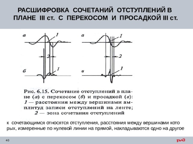 РАСШИФРОВКА СОЧЕТАНИЙ ОТСТУПЛЕНИЙ В ПЛАНЕ III ст. С ПЕРЕКОСОМ И ПРОСАДКОЙ III ст. к сочетающимся относятся отступления, расстояния между вершинами кото­рых, измеренные по нулевой линии на прямой, накладываются одно на другое 