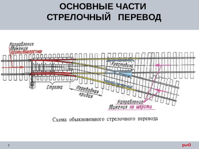 ОСНОВНЫЕ ЧАСТИ СТРЕЛОЧНЫЙ ПЕРЕВОД 