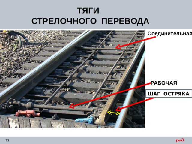 ТЯГИ СТРЕЛОЧНОГО ПЕРЕВОДА Соединительная РАБОЧАЯ ШАГ ОСТРЯКА 