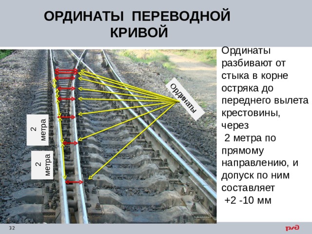  2 метра  2 метра Ординаты ОРДИНАТЫ ПЕРЕВОДНОЙ КРИВОЙ Ординаты разбивают от стыка в корне остряка до переднего вылета крестовины, через  2 метра по прямому направлению, и допуск по ним составляет  +2 -10 мм 