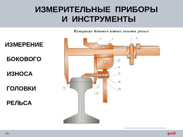 ИЗМЕРИТЕЛЬНЫЕ ПРИБОРЫ  И ИНСТРУМЕНТЫ ИЗМЕРЕНИЕ   БОКОВОГО   ИЗНОСА    ГОЛОВКИ   РЕЛЬСА 