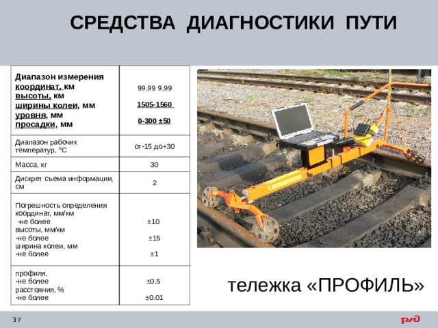 СРЕДСТВА ДИАГНОСТИКИ ПУТИ Диапазон измерения координат, км высоты, км ширины колеи , мм уровня , мм просадки , мм 99.99 9.99  1505-1560  0-300 ±50 Диапазон рабочих температур, °С от-15 до+30 Масса, кг 30 Дискрет съема информации, см 2 Погрешность определения координат, мм/км  -не более высоты, мм/км -не более ширина колеи, мм -не более ±10 ±15 ±1 профиля, -не более расстояния, % -не более ±0.5 ±0.01 тележка «ПРОФИЛЬ» 
